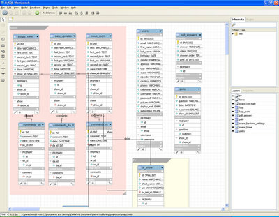 MySQL GUI工具有哪些