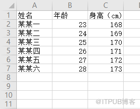 数据可视化设计的tips