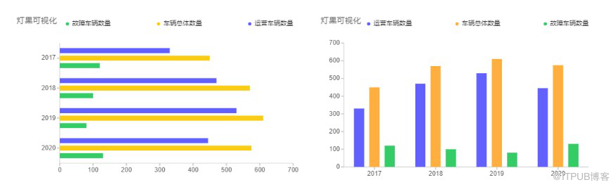 数据可视化设计的tips