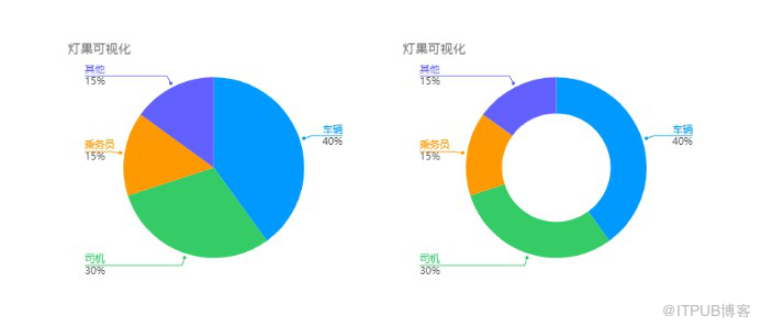 数据可视化设计的tips