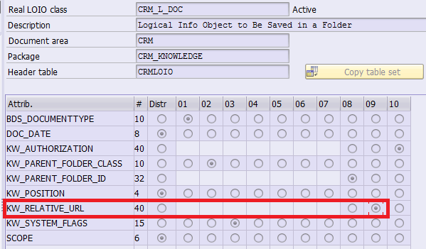 SAP CRM附件的技术属性设计原理是什么