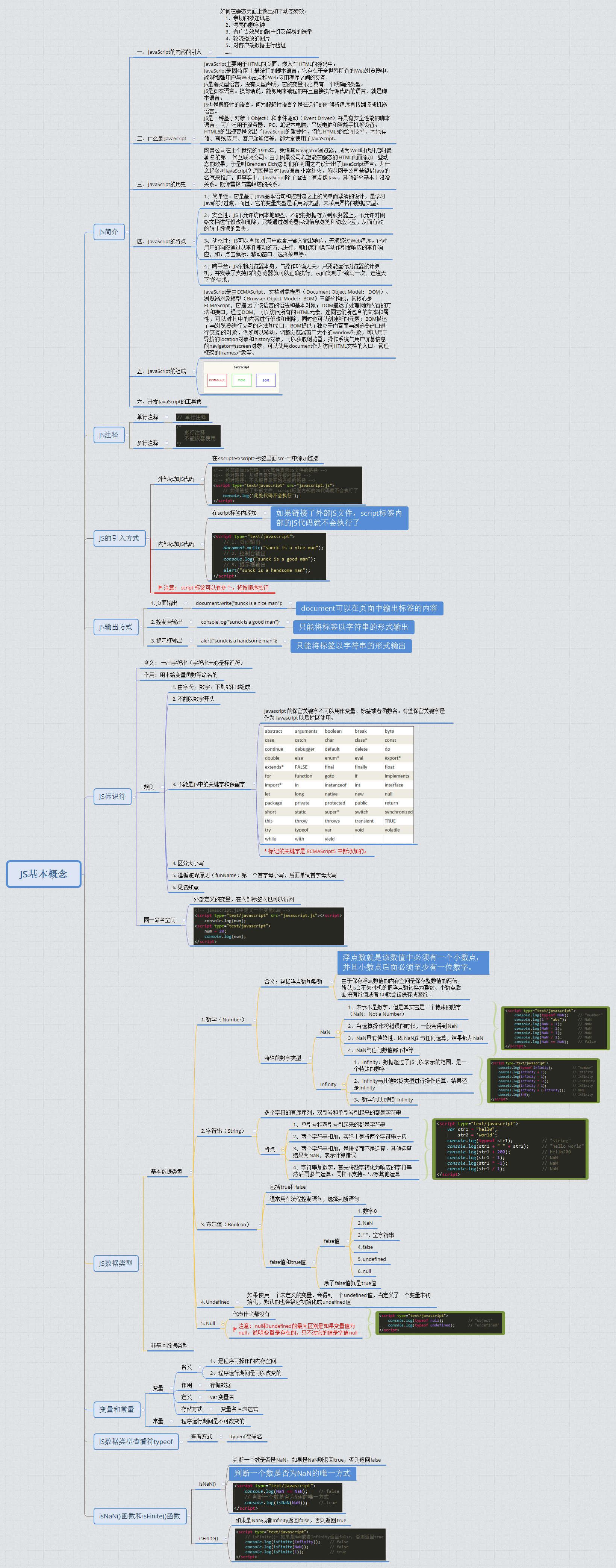 JavaScript八张思维导图