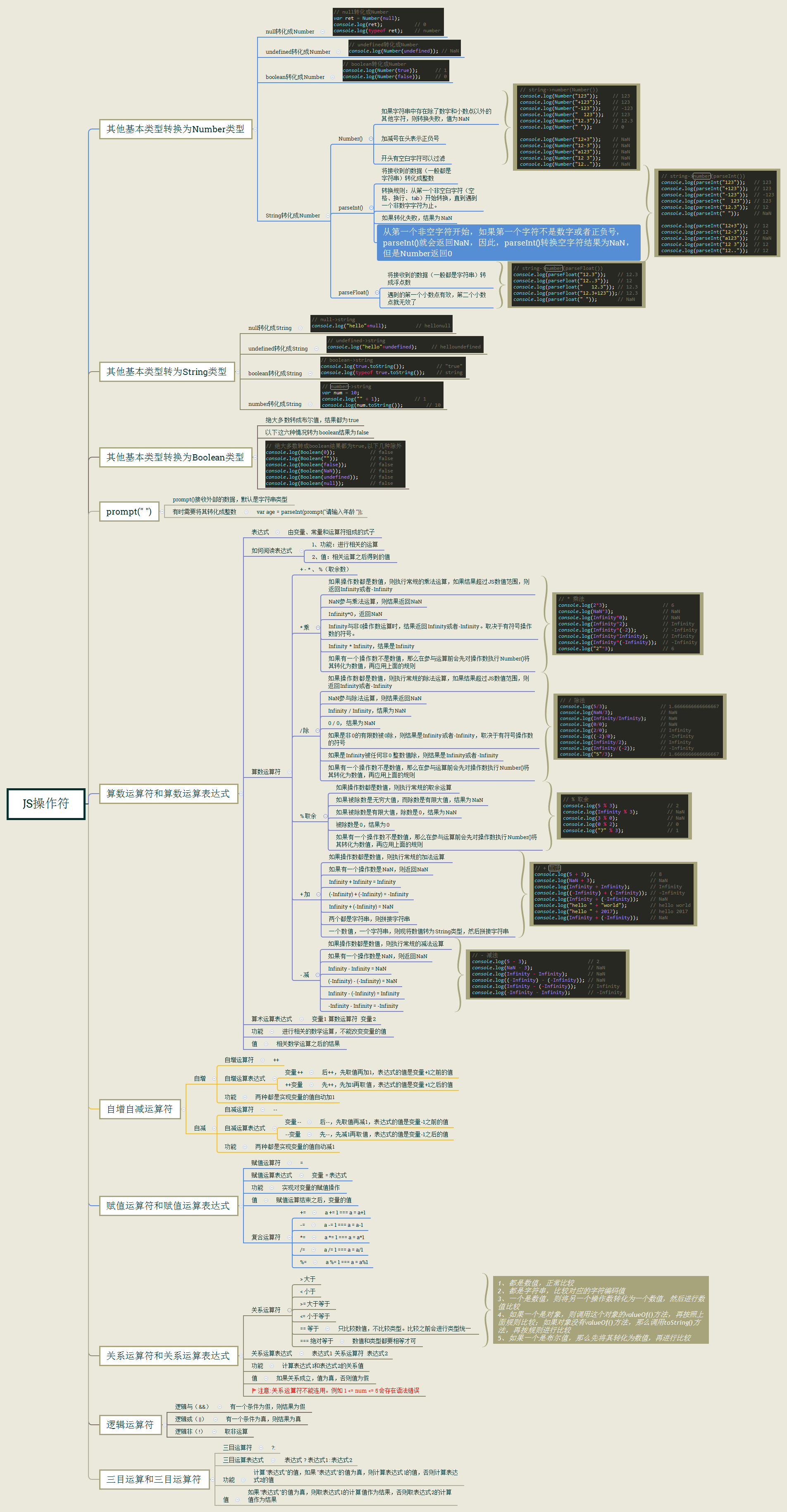 JavaScript八张思维导图
