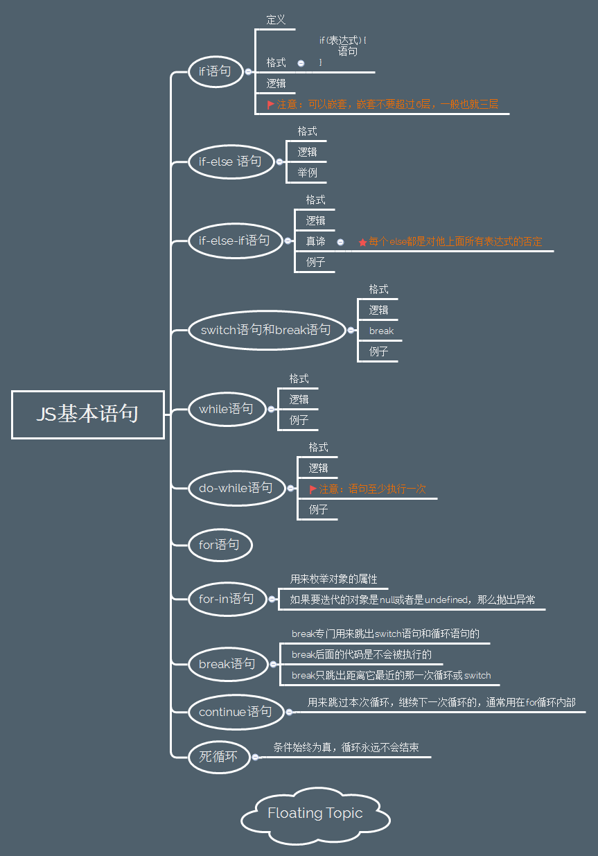 JavaScript八张思维导图