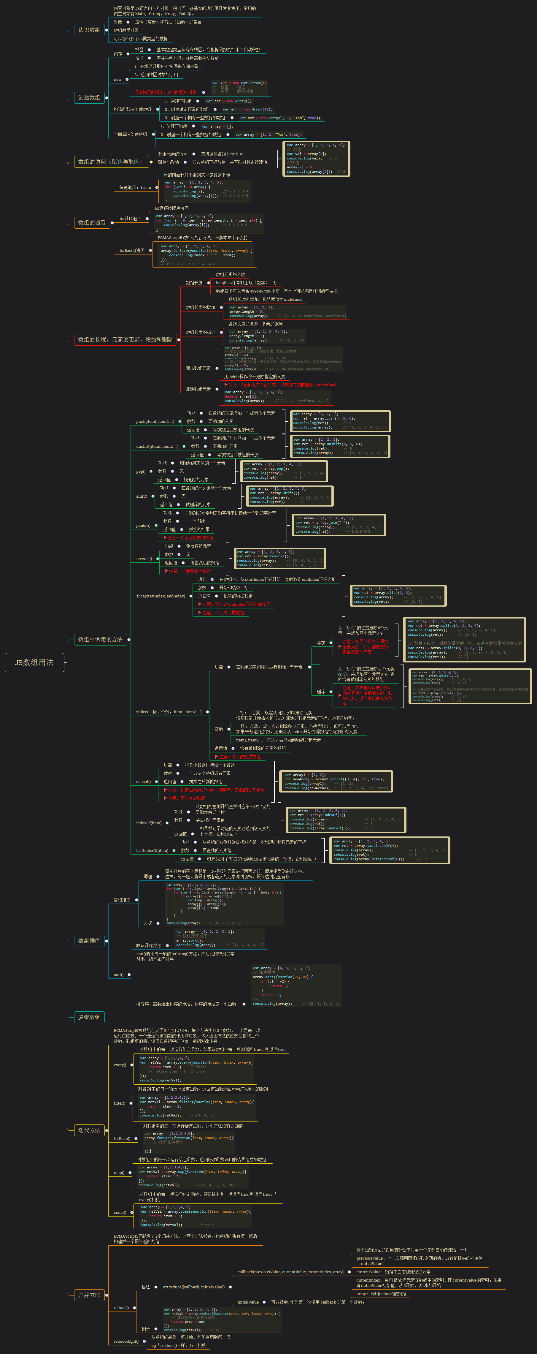 JavaScript八张思维导图