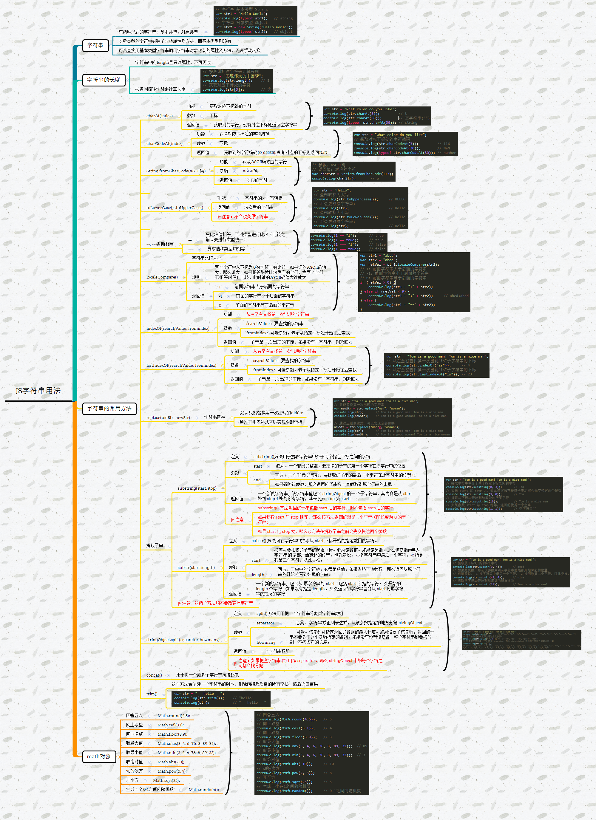 JavaScript八张思维导图