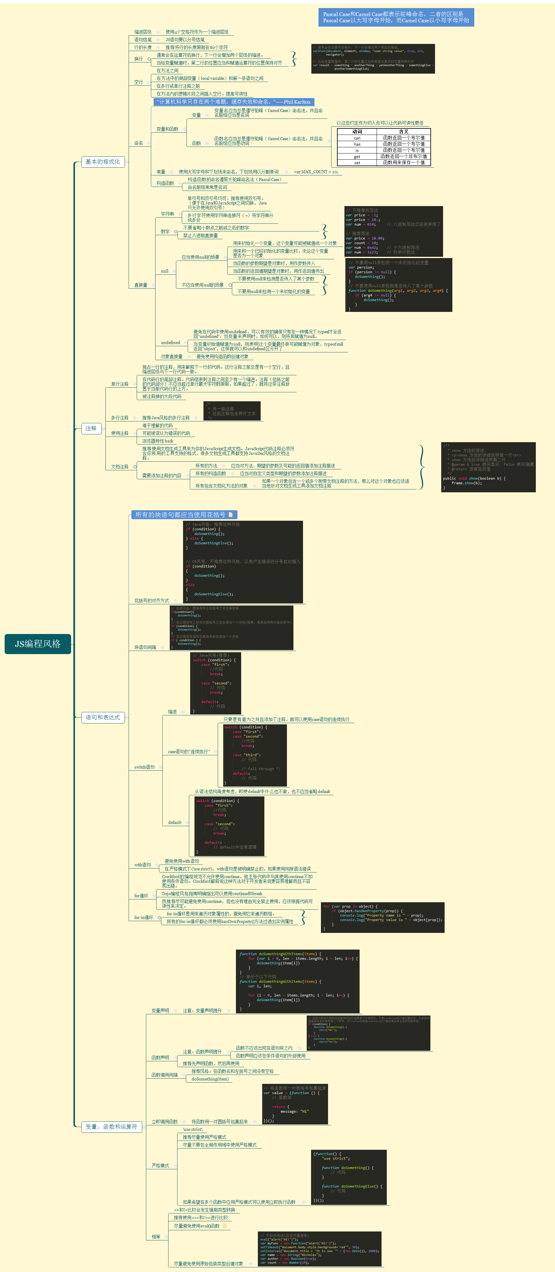 JavaScript八张思维导图