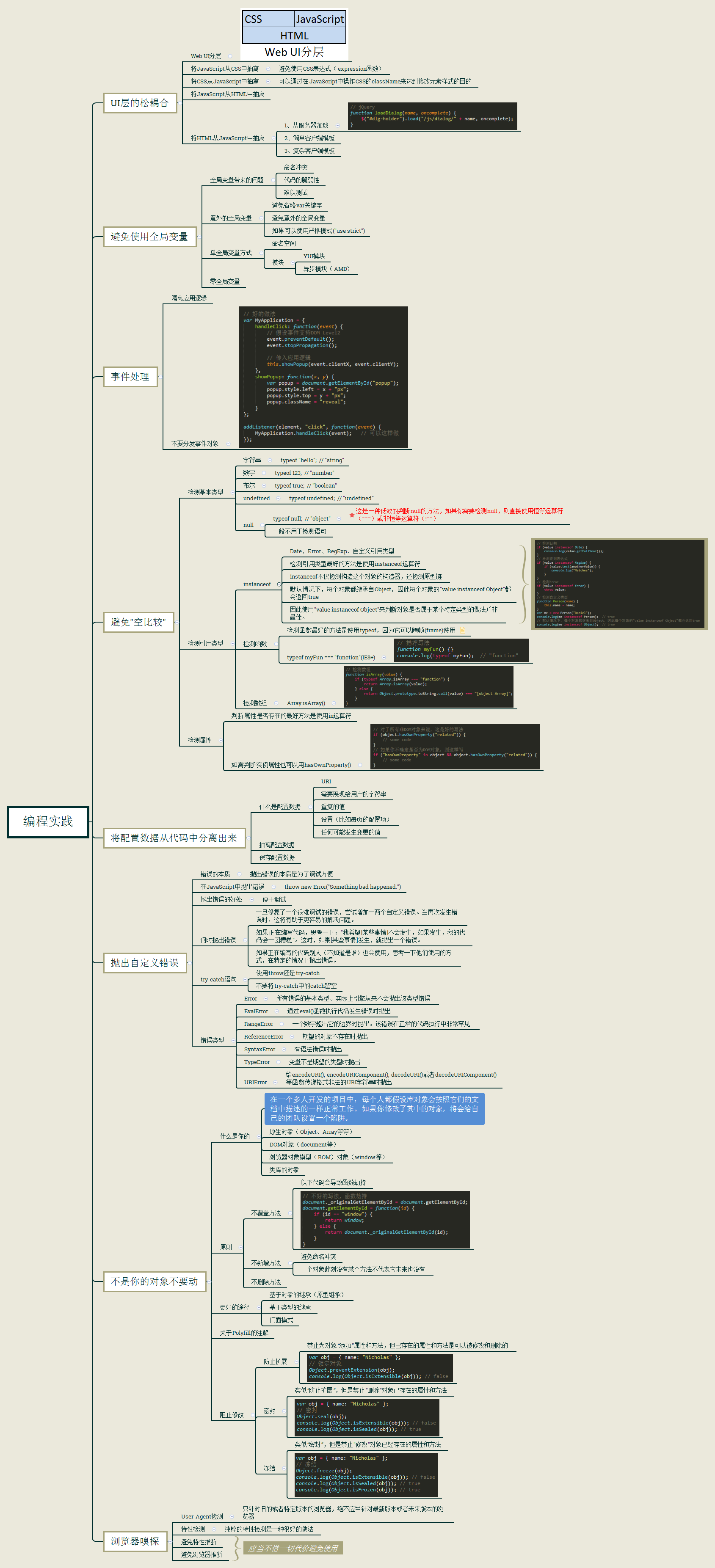 JavaScript八张思维导图