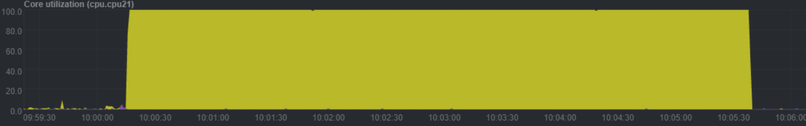 MongoDB 访问超时