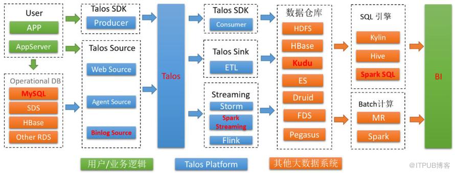 Mysql数据实时同步实践