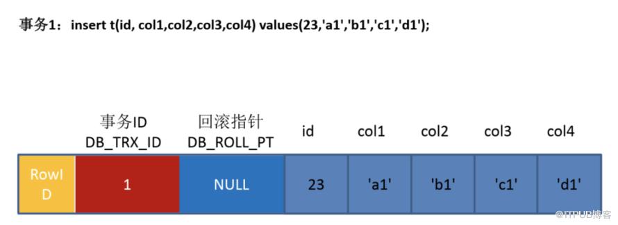 MySQL保证数据一致性的方式