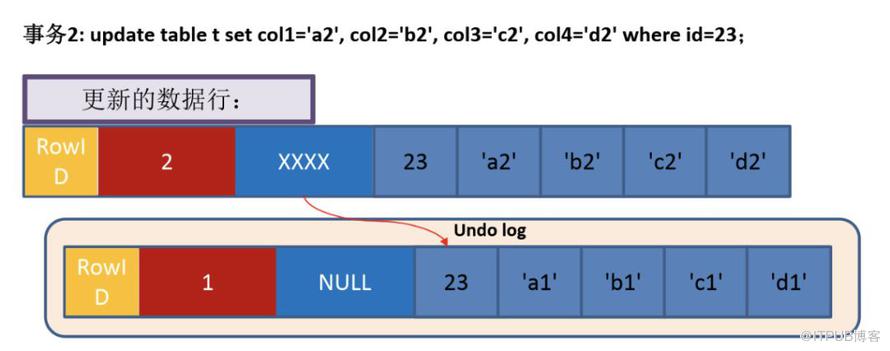 MySQL保证数据一致性的方式