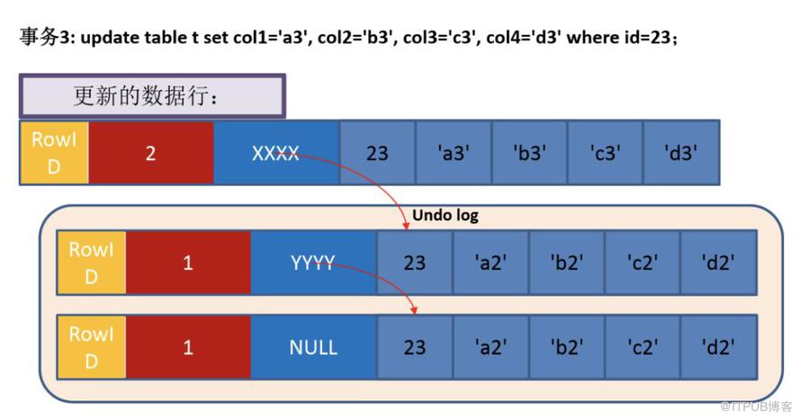 MySQL保证数据一致性的方式