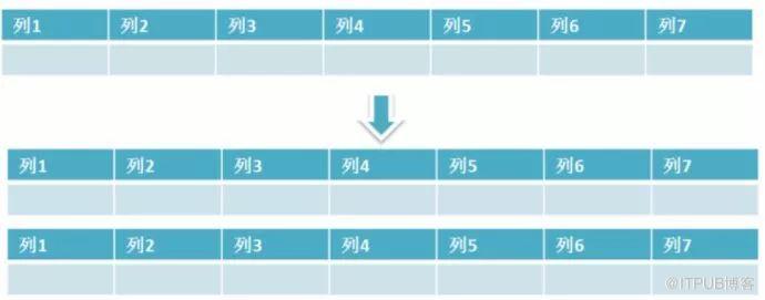 MySQL重要知识点都有哪些