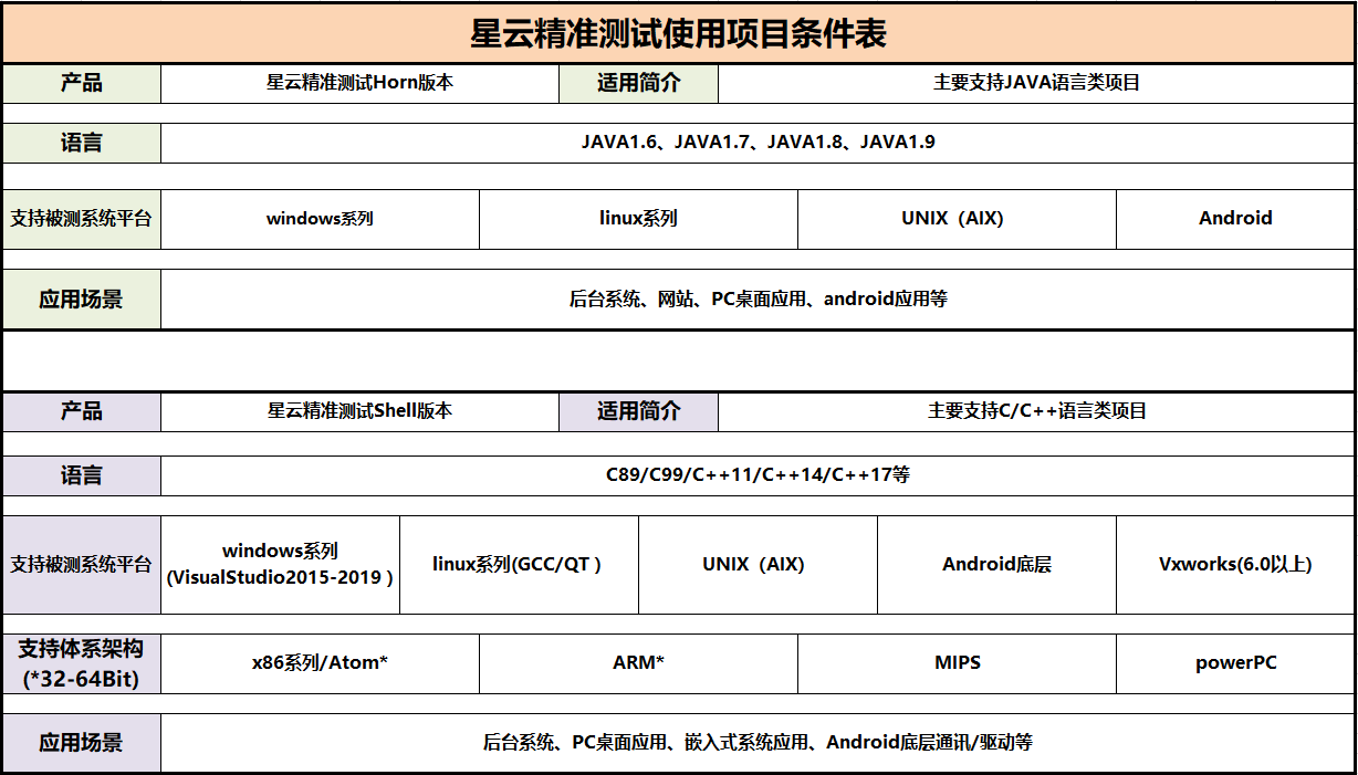 【星云测试】精准测试白皮书2020版