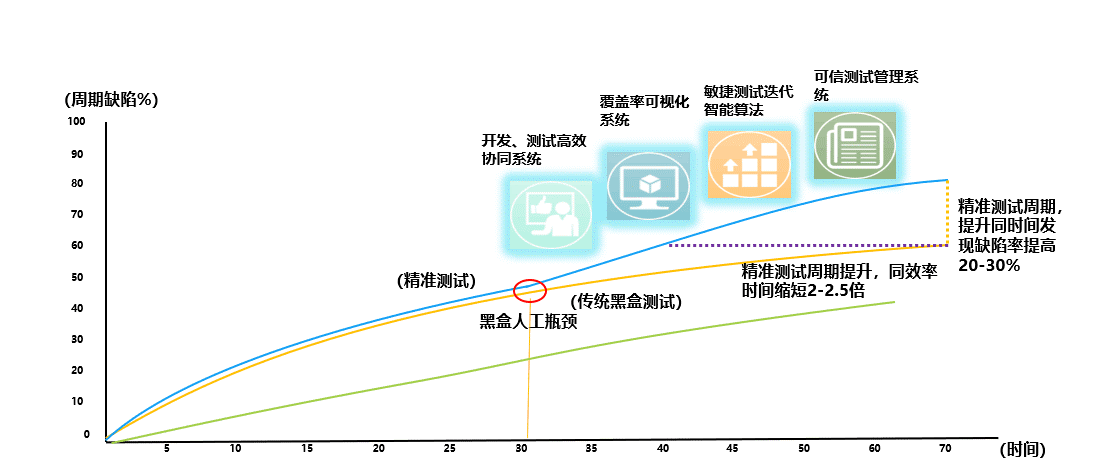 【星云测试】精准测试白皮书2020版