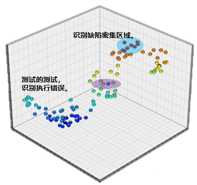 【星云测试】精准测试白皮书2020版