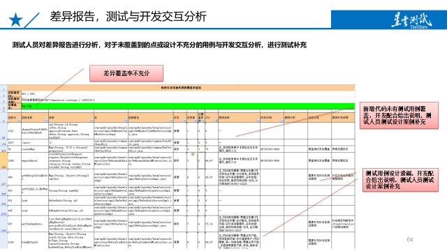 【星云测试】精准测试白皮书2020版