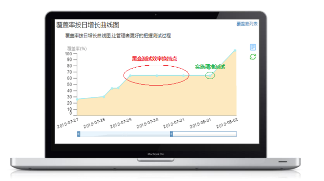 【星云测试】精准测试白皮书2020版