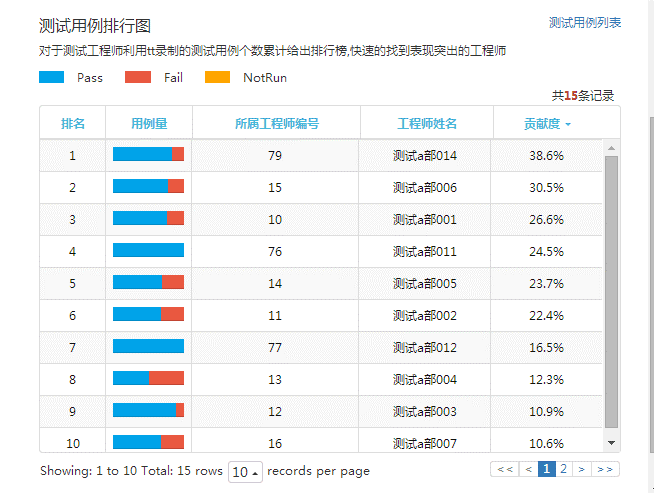 【星云测试】精准测试白皮书2020版