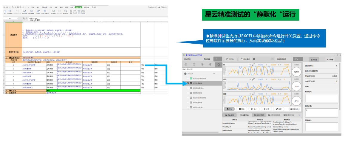 【星云测试】精准测试白皮书2020版