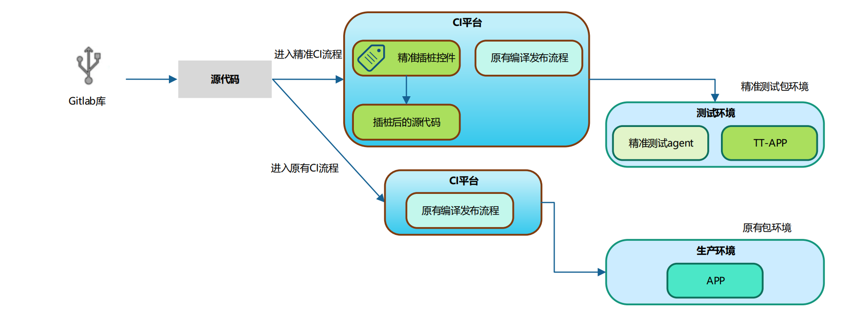 【星云测试】精准测试白皮书2020版