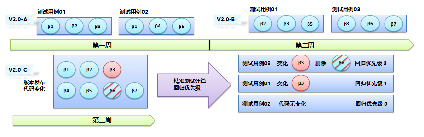 【星云测试】精准测试白皮书2020版