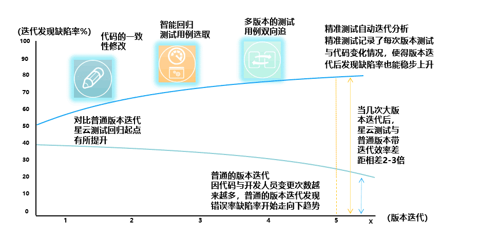 【星云测试】精准测试白皮书2020版