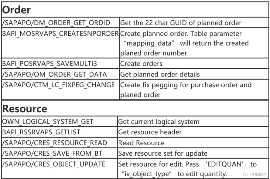 Important SAP APO Function Modules!