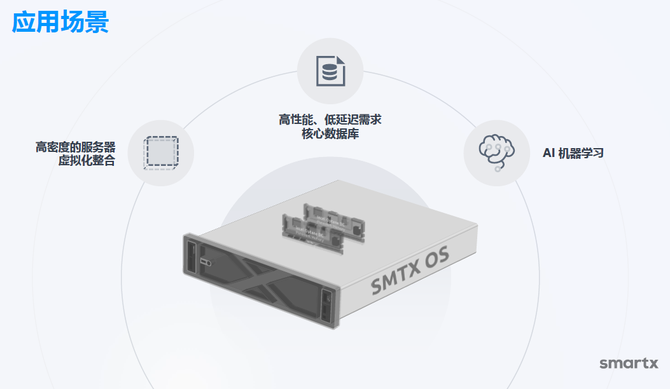 SmartX + 傲騰：引領(lǐng)下一階段超融合創(chuàng)新