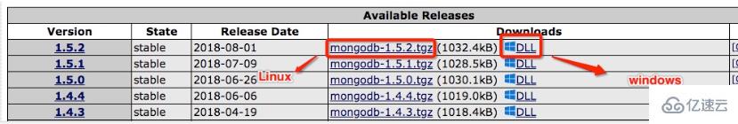 如何安装linux中的mongodb php扩展