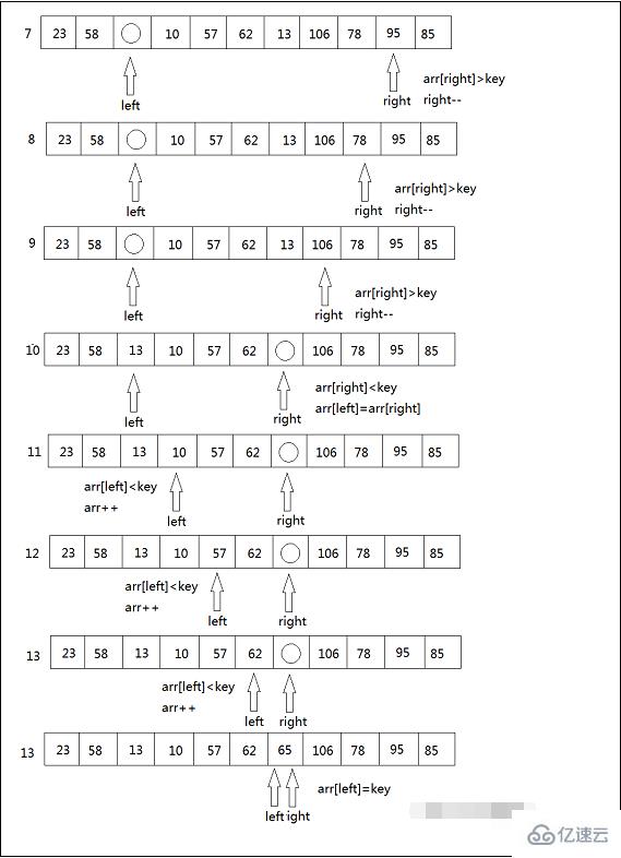 C語言中快速排序法如何使用