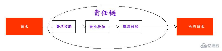 什么是php中责任链模式