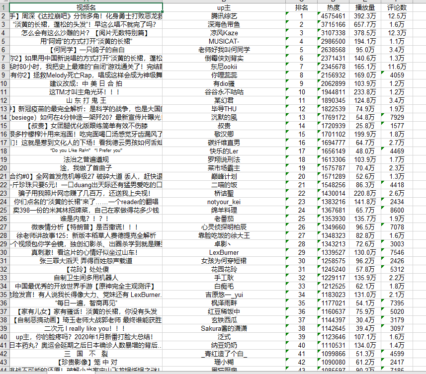 Python爬取b站热门视频并导入Excel的方法是什么