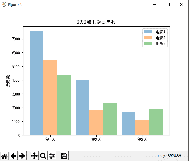 Python中matplotlib模块及柱状图的使用方法