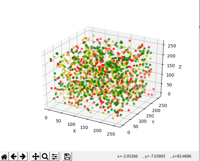 Python中matplotlib模块及柱状图的使用方法