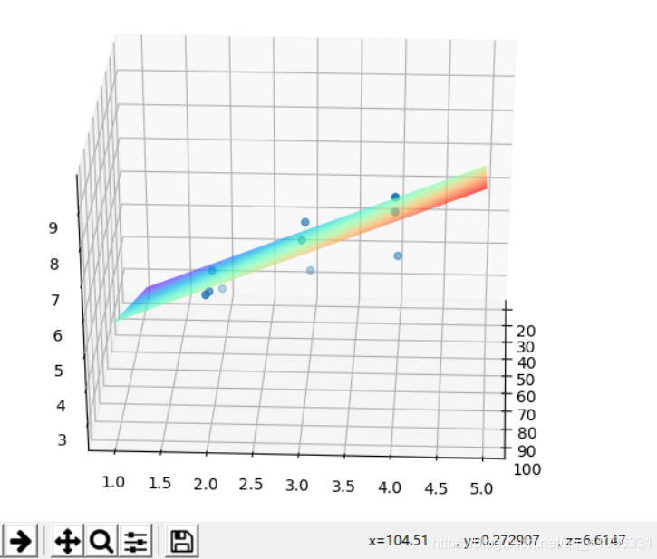 用python實(shí)現(xiàn)梯度下降算法的方式是什么