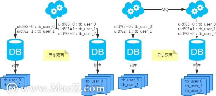 MySQL：互联网公司常用分库分表方案汇总！