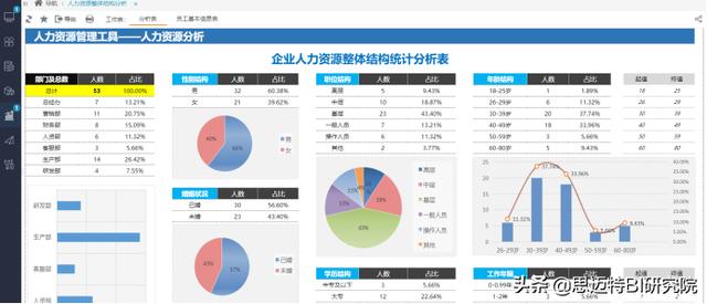 Excel必学 | 上亿数据也能秒速处理？快来看看Smartbi怎么做的吧