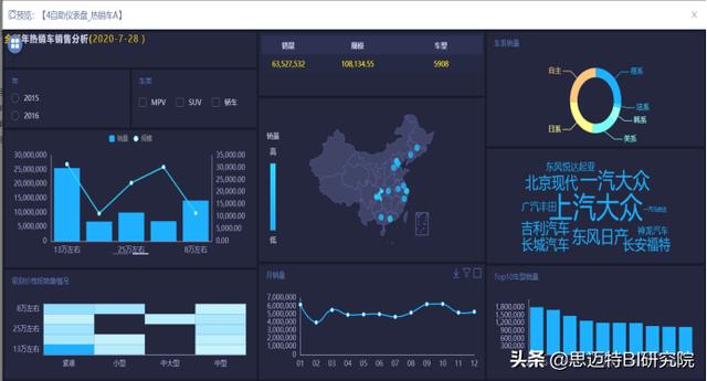 Excel必学 | 上亿数据也能秒速处理？快来看看Smartbi怎么做的吧