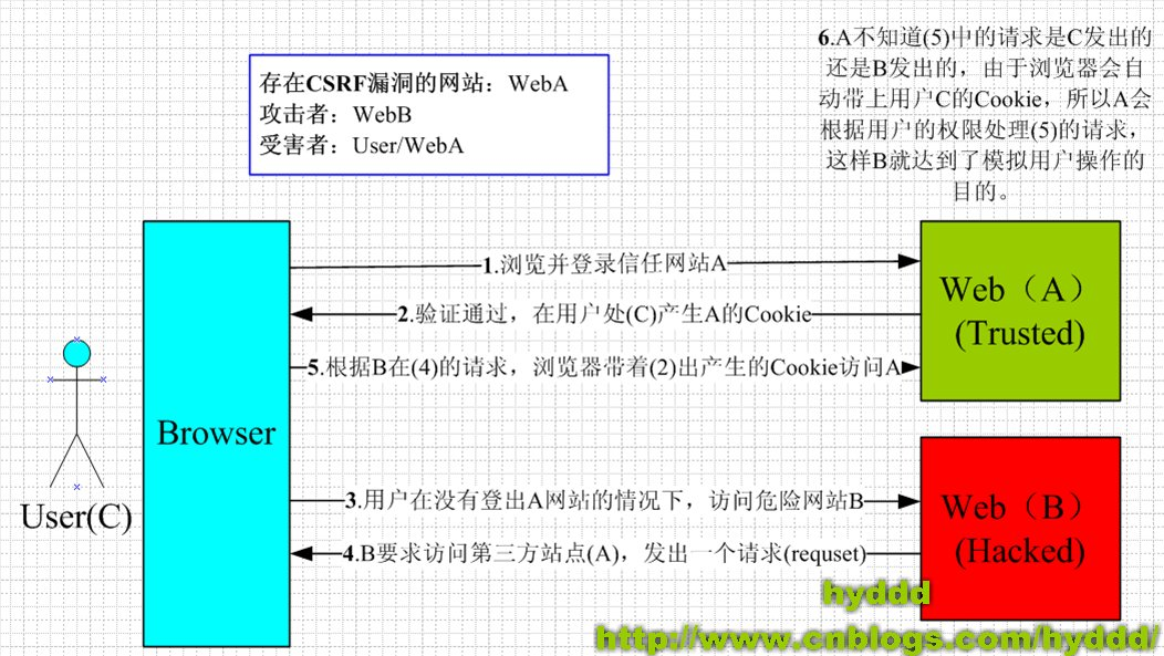 常見(jiàn)web攻擊有哪些