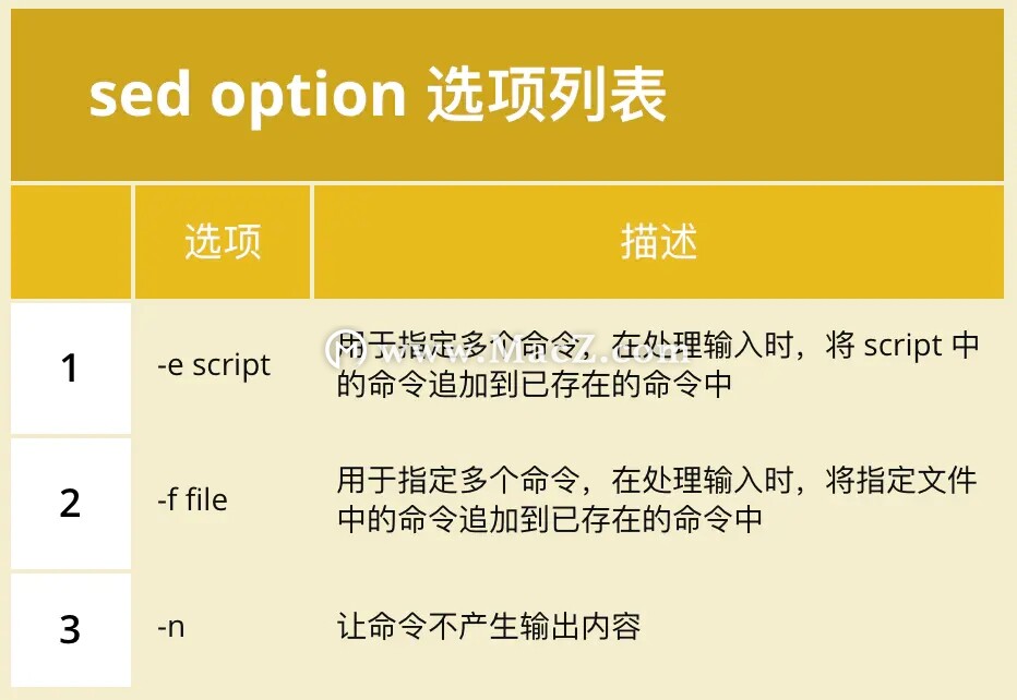 sed和gawk编辑器怎么用