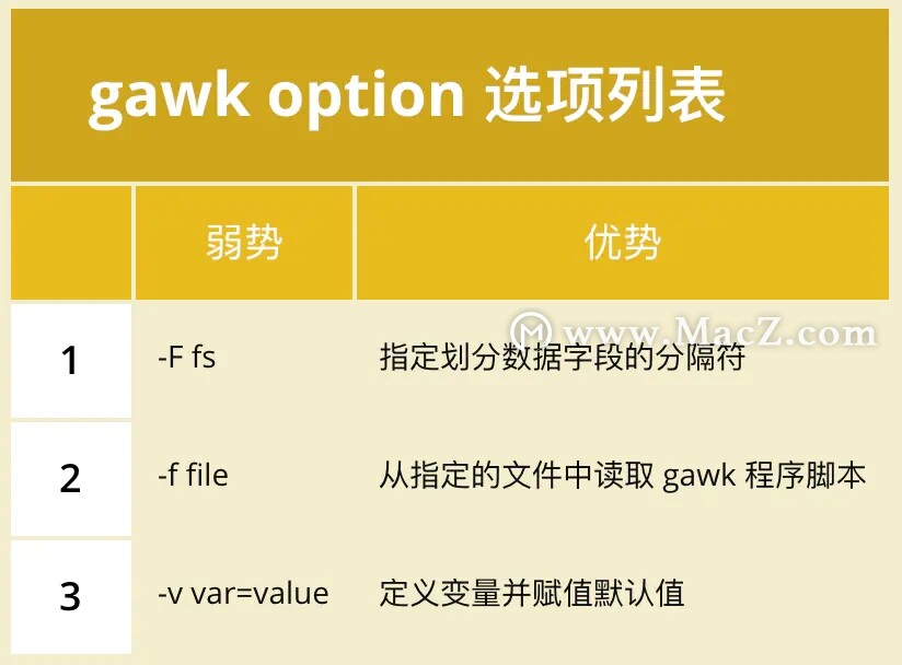 sed和gawk编辑器怎么用