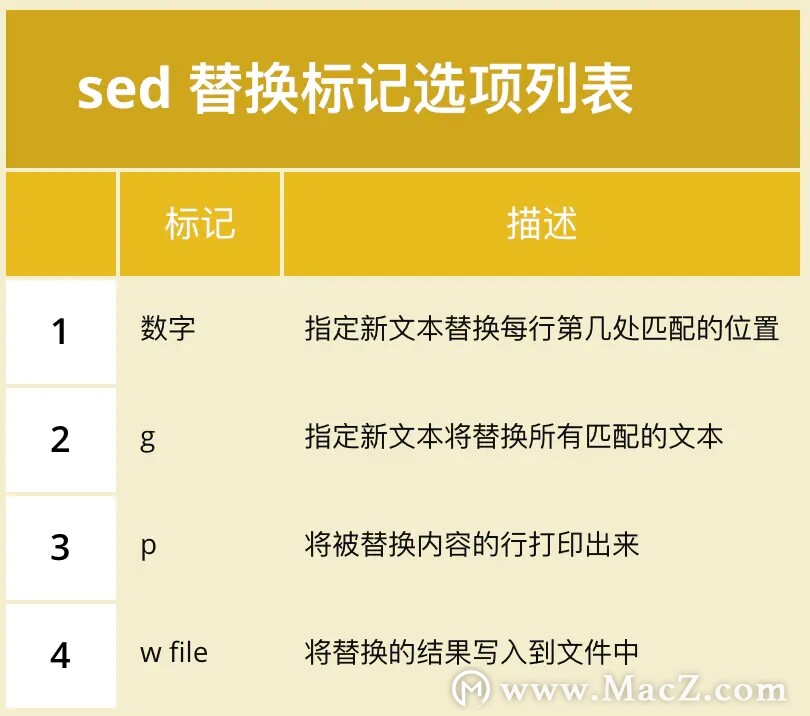 sed和gawk编辑器怎么用