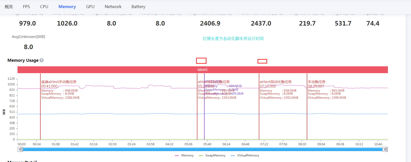 PerfDog是怎么助力自动化性能测试