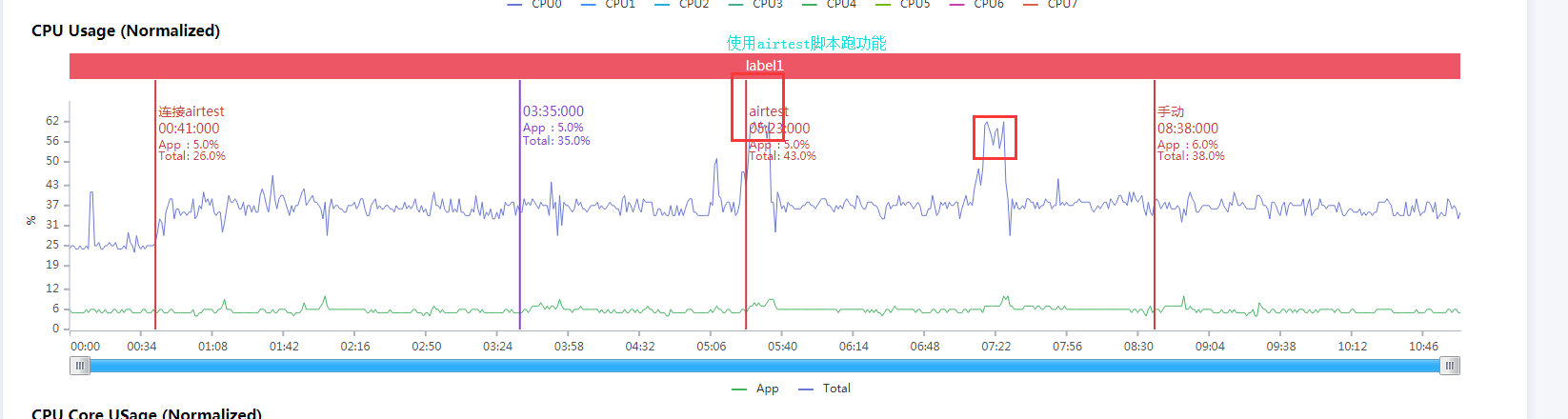 PerfDog是怎么助力自动化性能测试