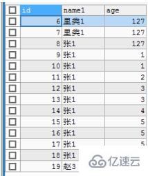 mysql中如何實現(xiàn)增刪改查語句