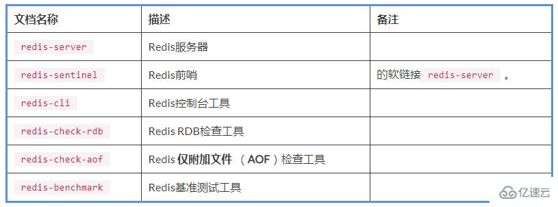 Redis下载并安装的方法