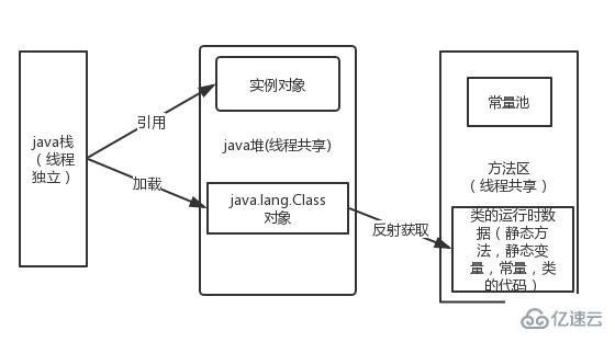 关于jvm类加载过程的案例分析