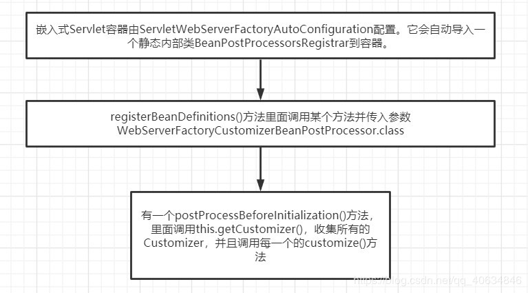 SpringBoot2.3中如何定制錯誤頁面的方法